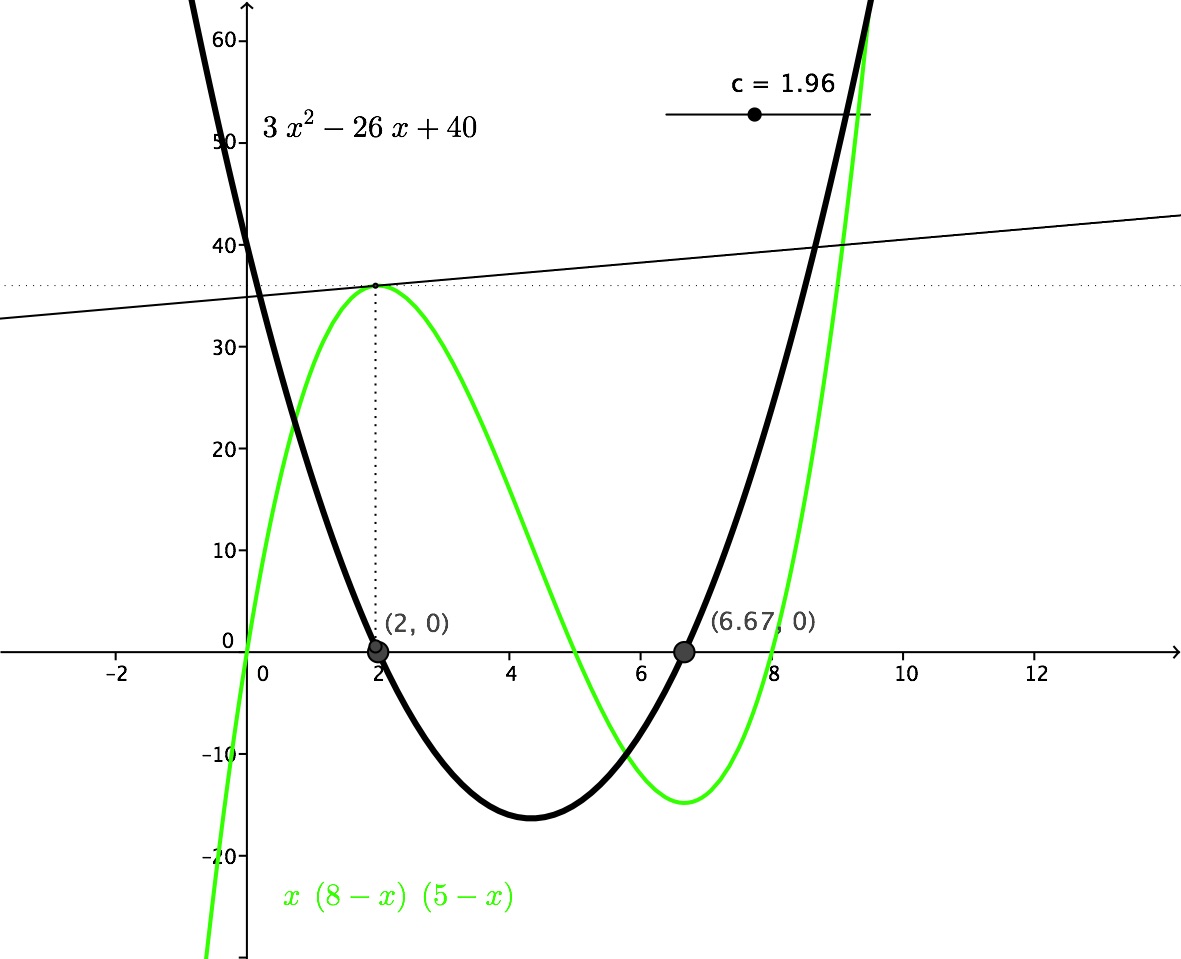 MA 1552 Calculus II: Integral Calculus